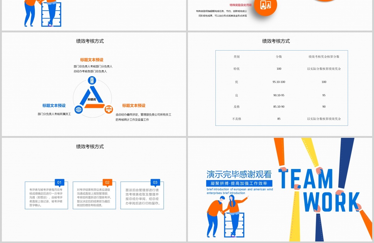 公司团队绩效管理加强提升工作效率能力PPT培训模板