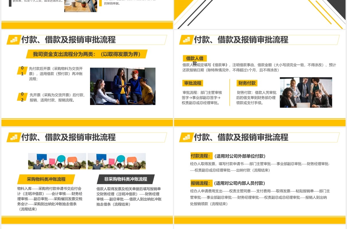 黄色简约公司财务规章制度管理培训课件PPT模板