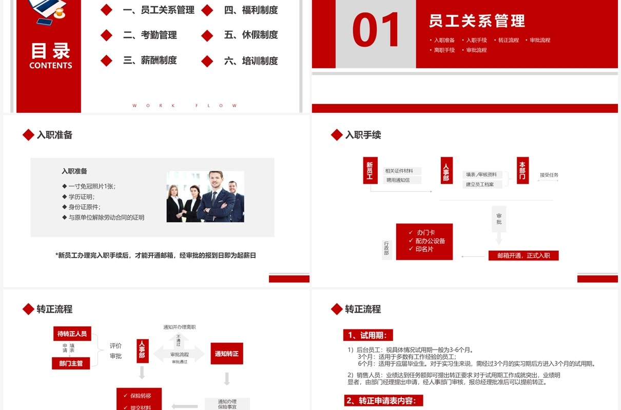 红色企业人事制度及工作流程PPT模板