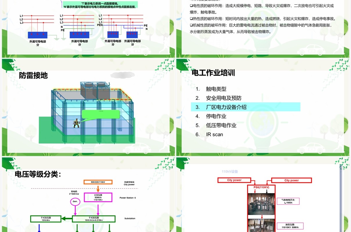 绿色电工作业安全培训PPT模板
