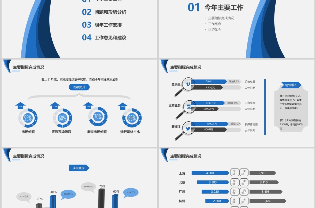 公司经营分析工作报告PPT模板