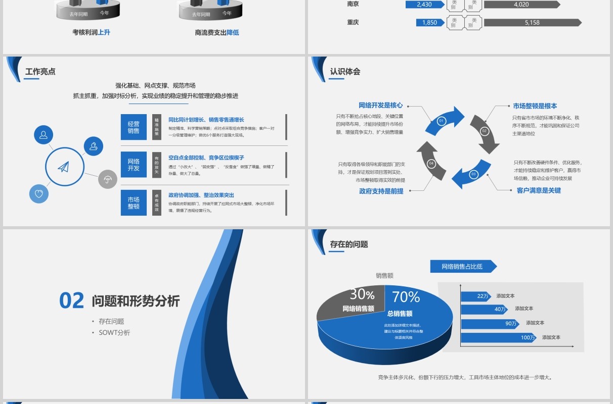公司经营分析工作报告PPT模板