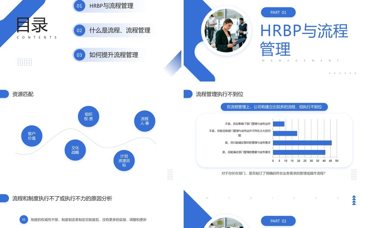 蓝色商务风企业如何做好流程管理PPT模板