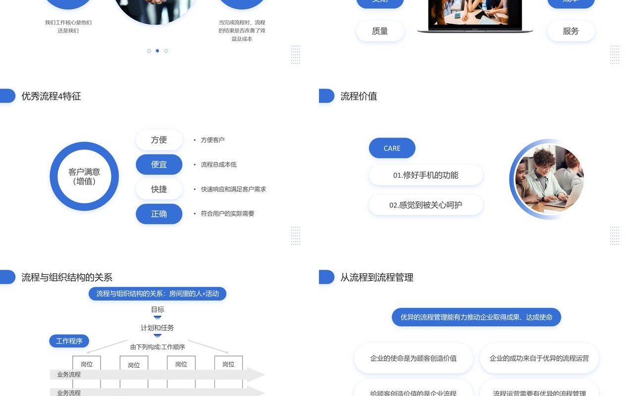 蓝色商务风企业如何做好流程管理PPT模板