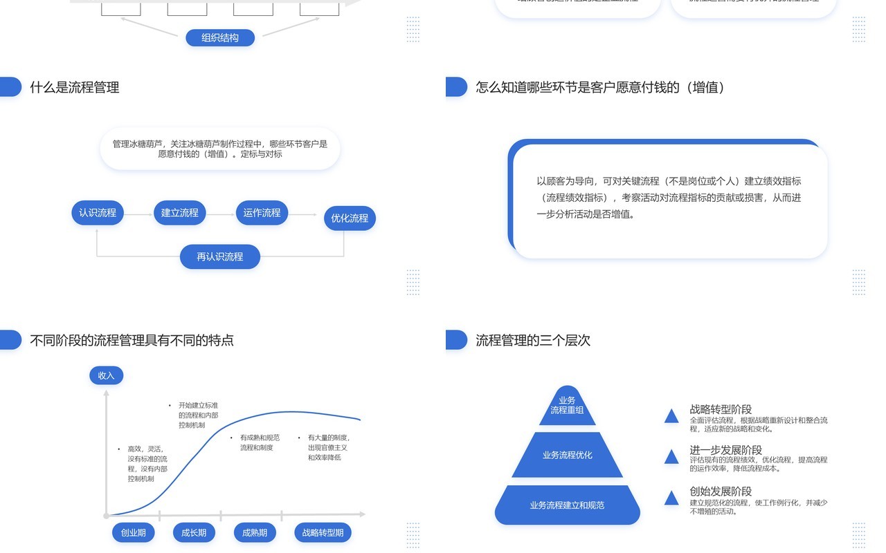 蓝色商务风企业如何做好流程管理PPT模板
