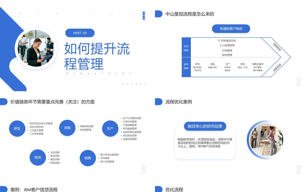 蓝色商务风企业如何做好流程管理PPT模板