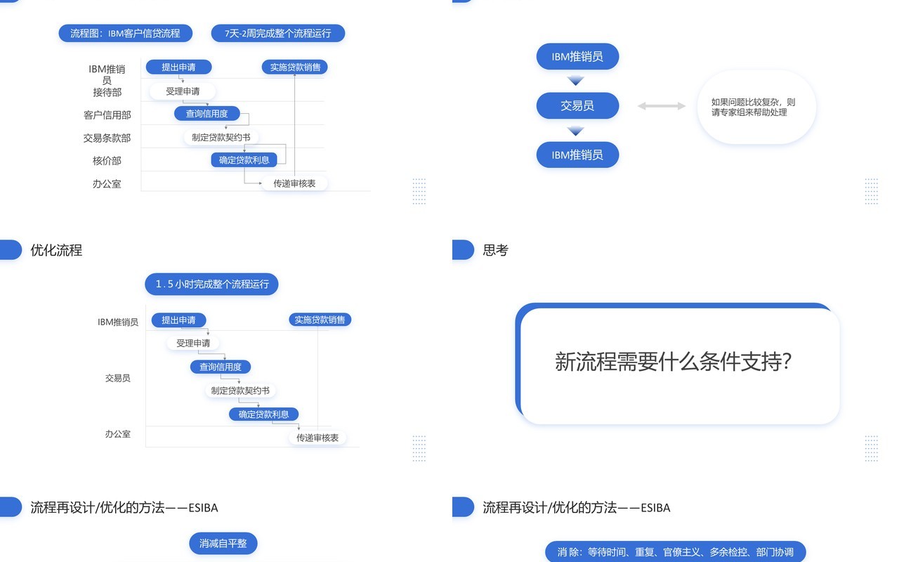 蓝色商务风企业如何做好流程管理PPT模板