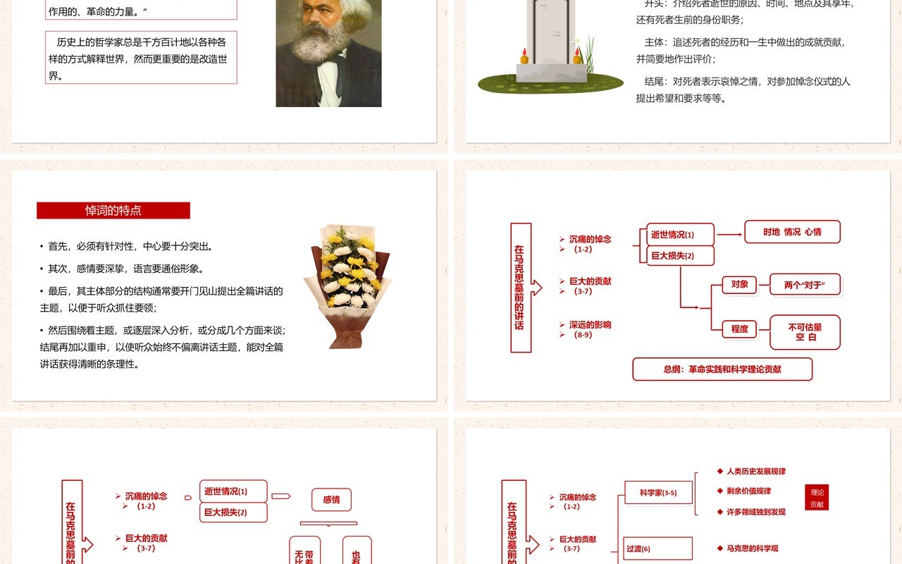 部编版高中语文必修二在马克思墓前的讲话课件PPT模板
