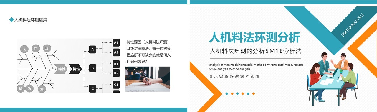 人机料法环测的分析5M1E分析法动态PPT模板(1)