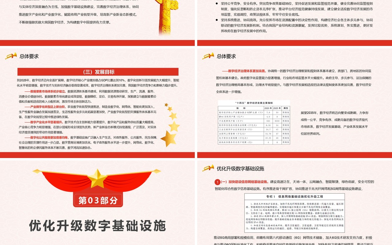 关于印发十四五数字经济发展规划的通知PPT模板