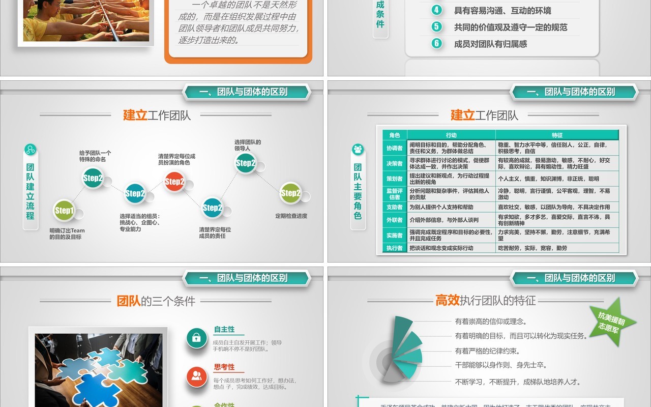 创意怎样打造公司团队凝聚力员工管理培训课件PPT模板