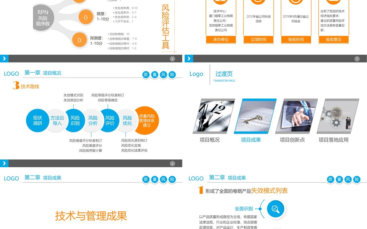 质量风险管理方法卷烟工业研究PPT模板