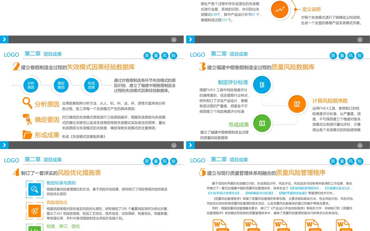 质量风险管理方法卷烟工业研究PPT模板