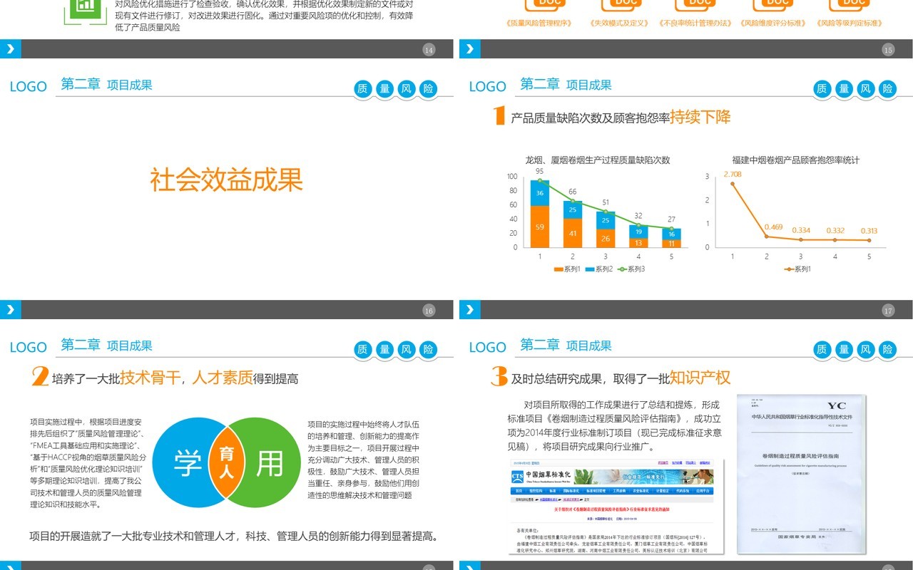 质量风险管理方法卷烟工业研究PPT模板