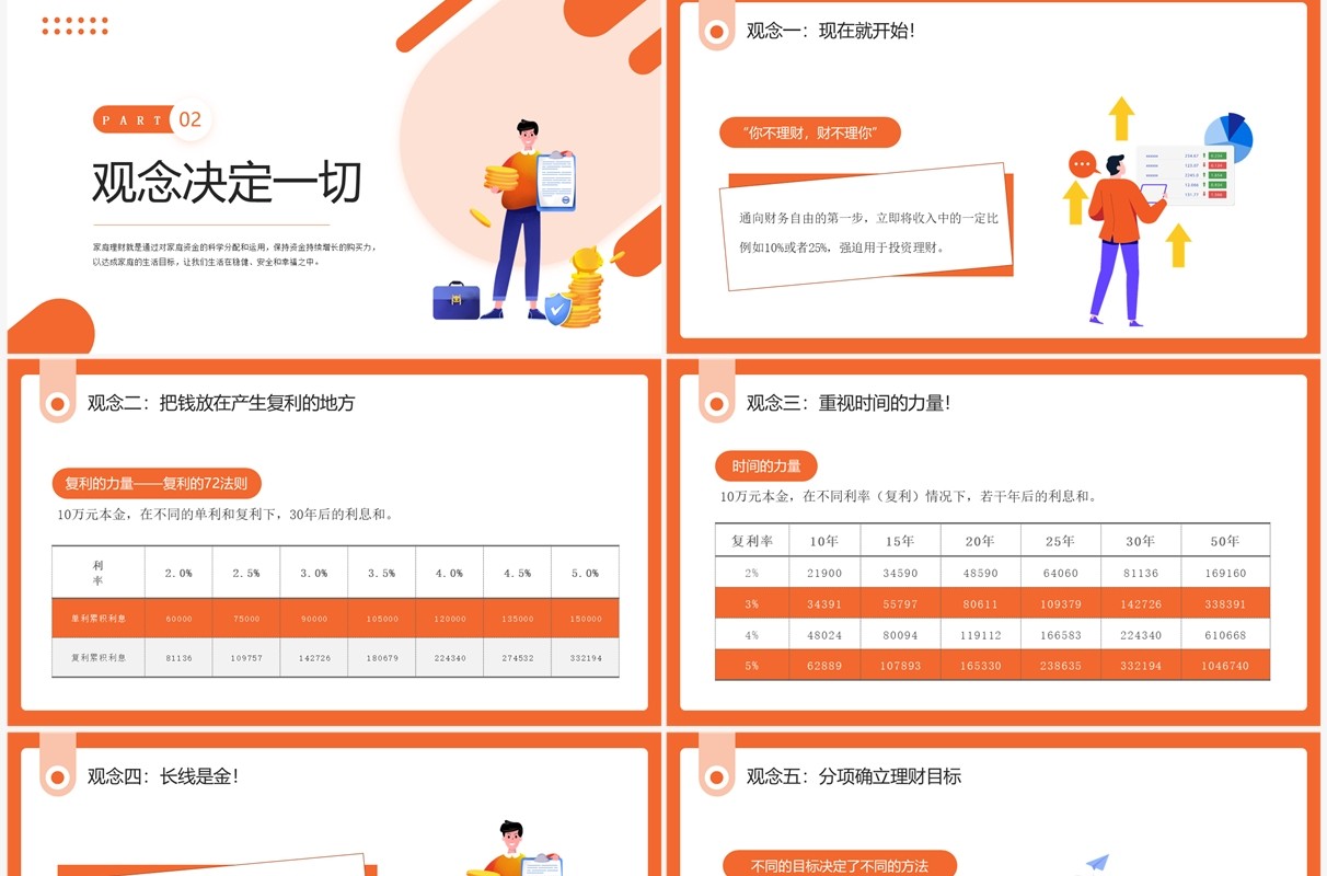 橙色卡通插画风保险与家庭理财PPT模板