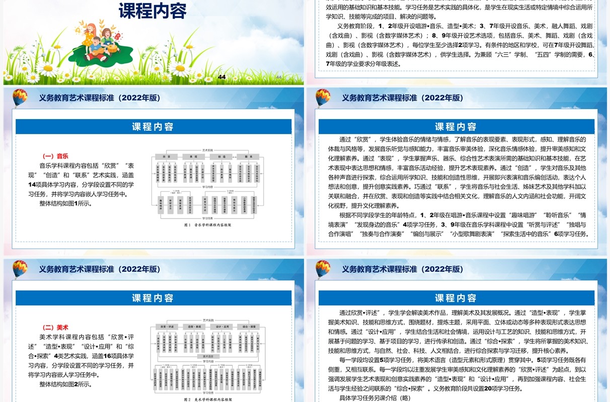 2022年义务教育艺术新课程标准全文内容解读PPT课件
