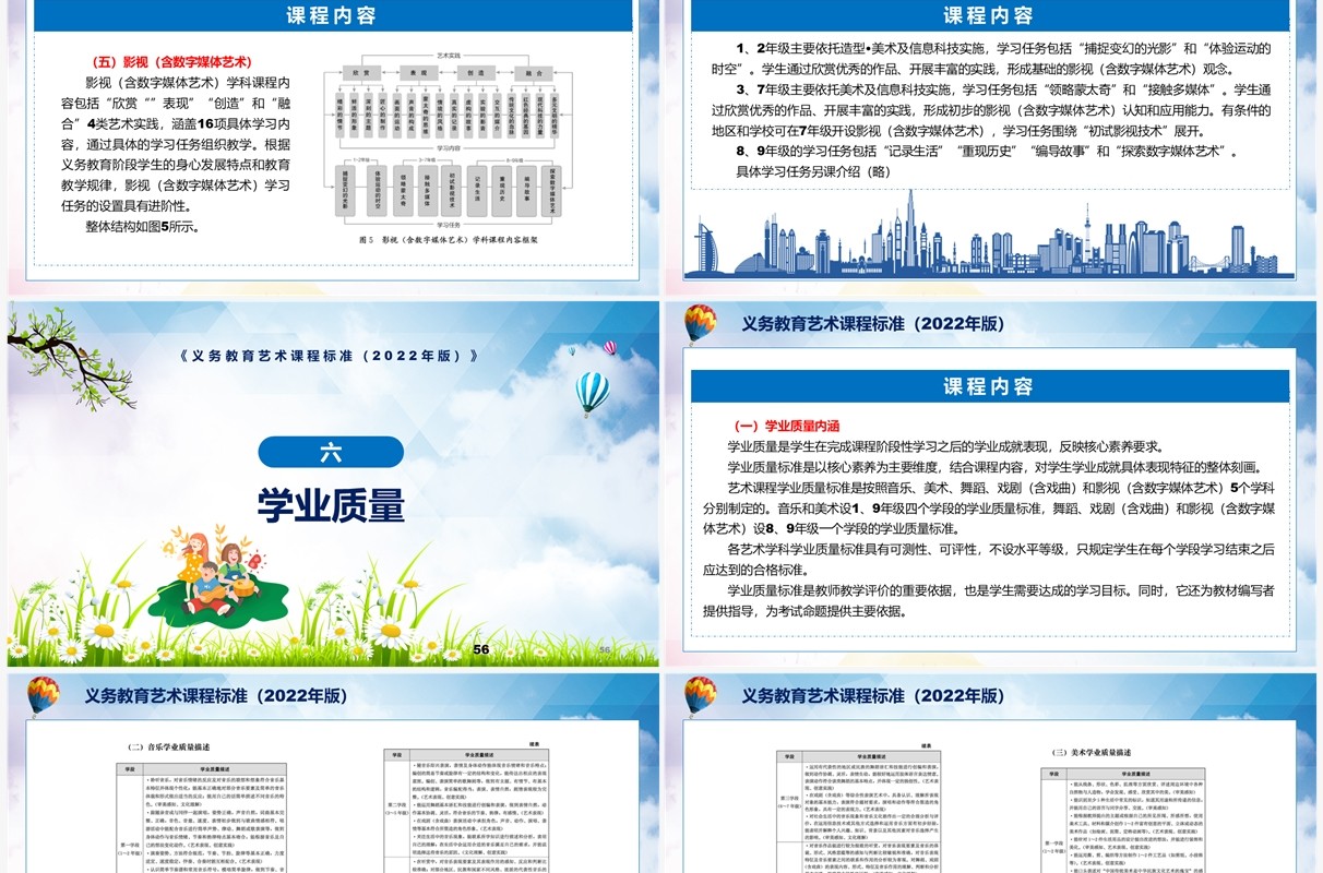 2022年义务教育艺术新课程标准全文内容解读PPT课件