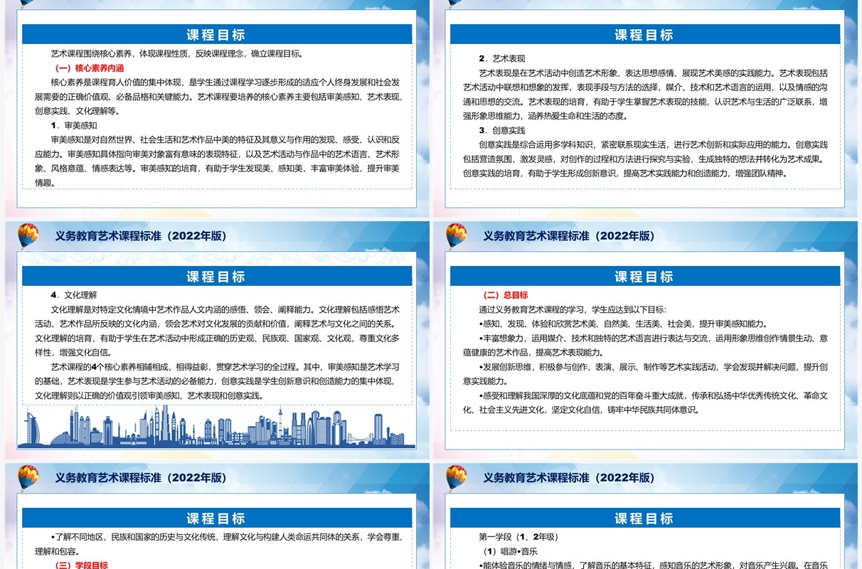 2022年义务教育艺术新课程标准全文内容解读PPT课件