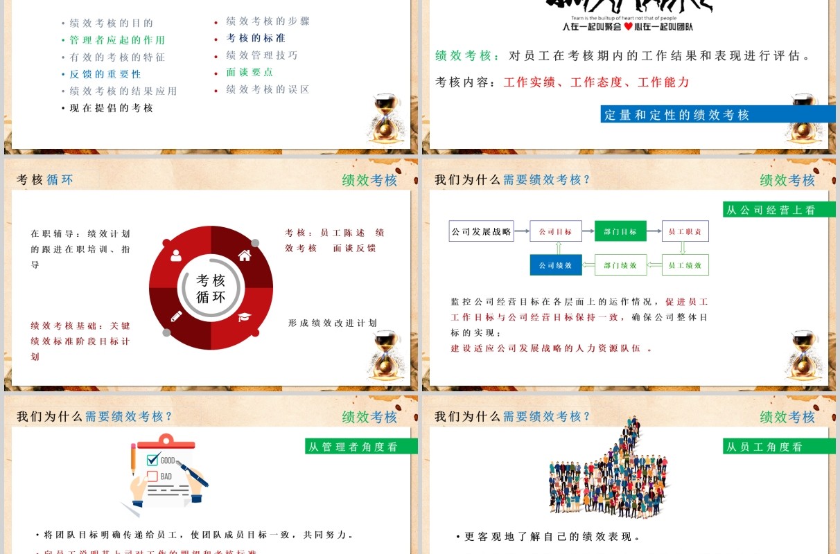 公司绩效考核培训PPT模板