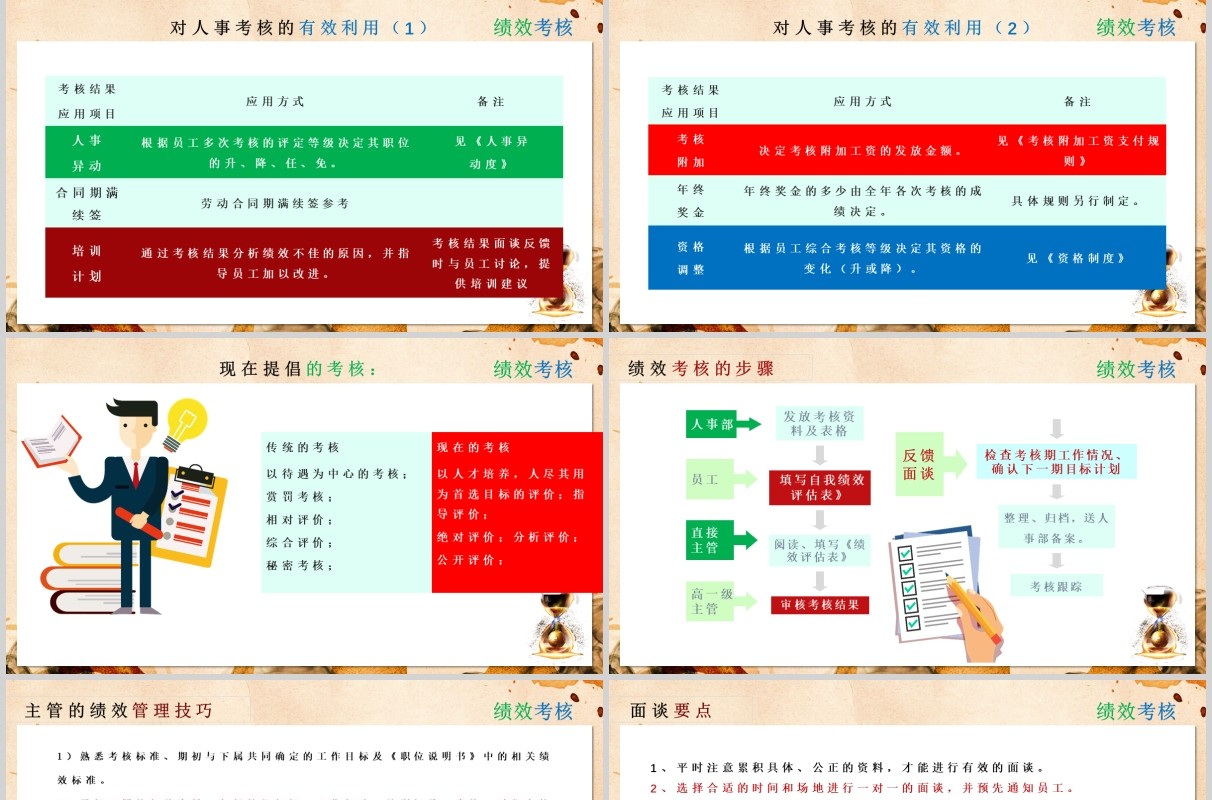 公司绩效考核培训PPT模板