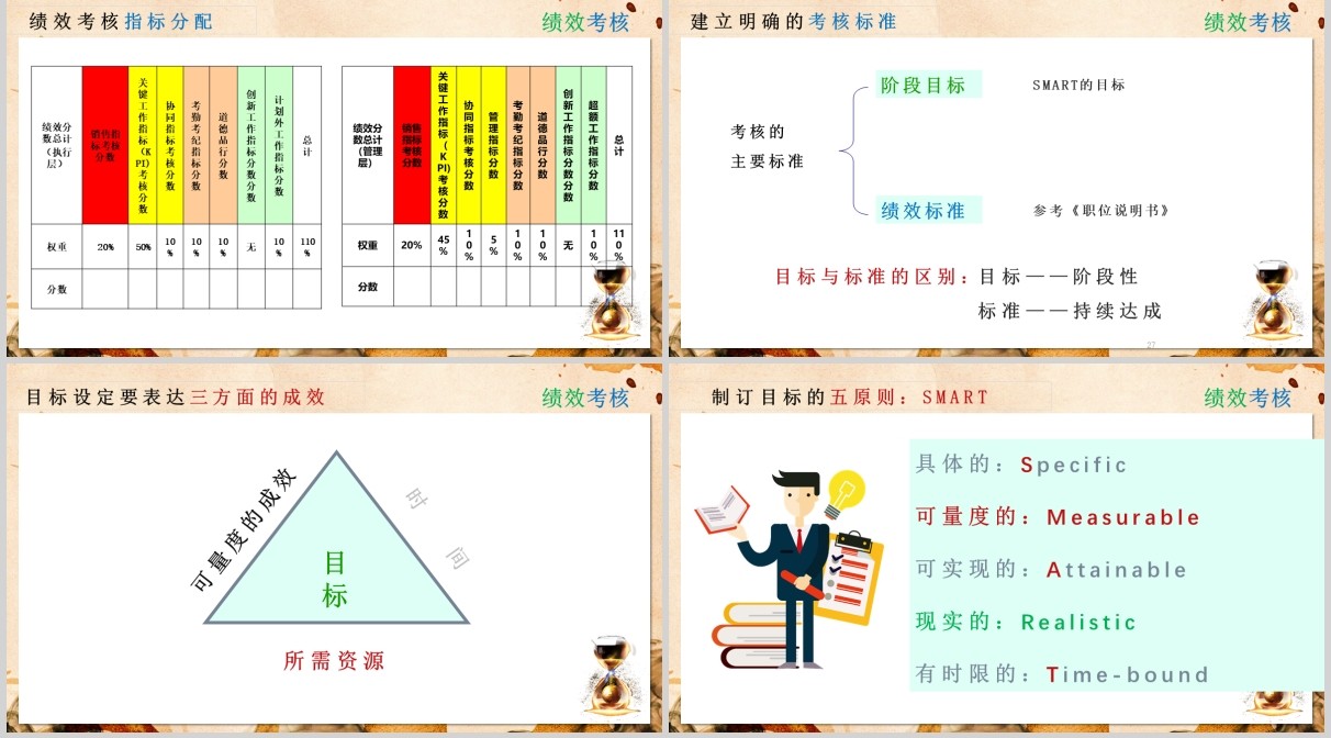公司绩效考核培训PPT模板
