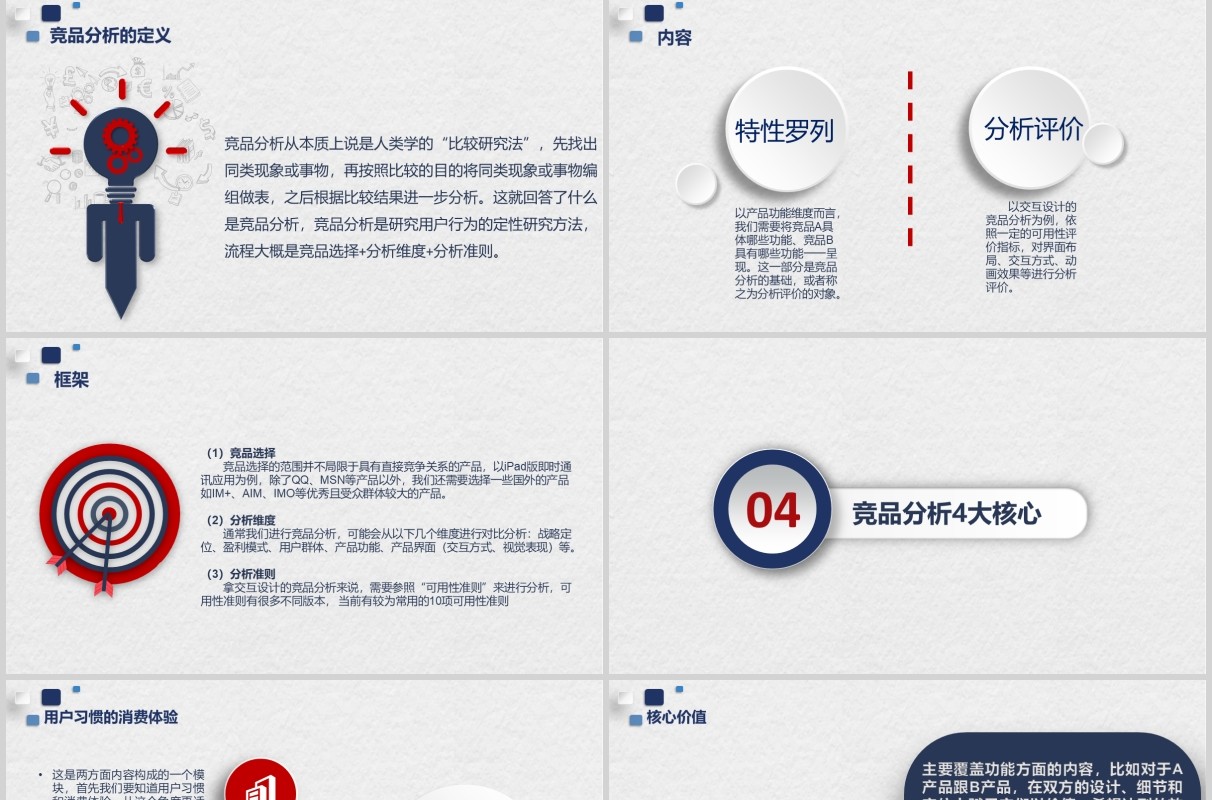 微粒体竞品分析培训PPT模板