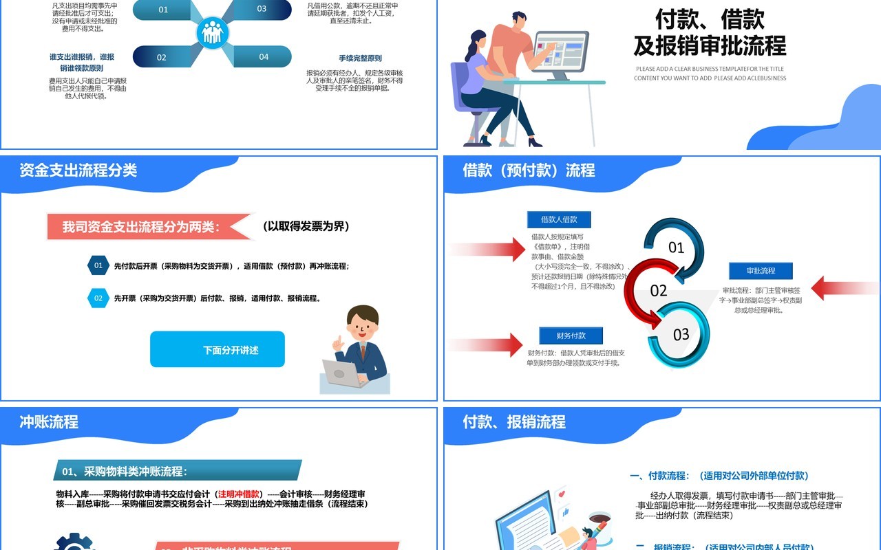 简约企业财务制度培训报销流程知识课件PPT模板