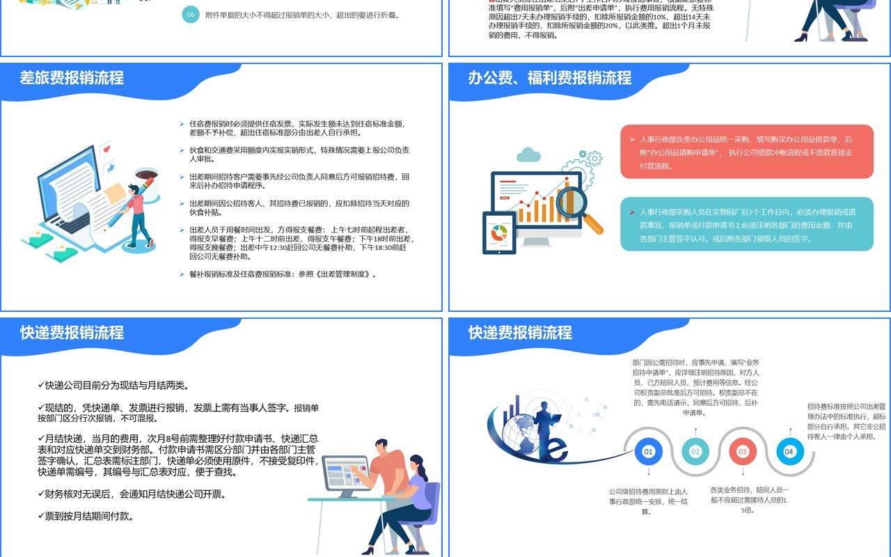 简约企业财务制度培训报销流程知识课件PPT模板