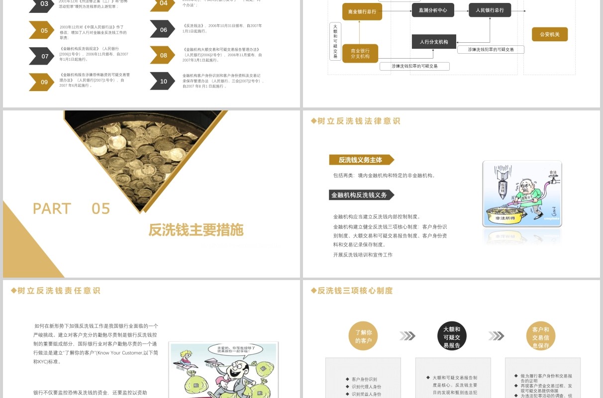 简约商务反洗钱知识培训PPT模板