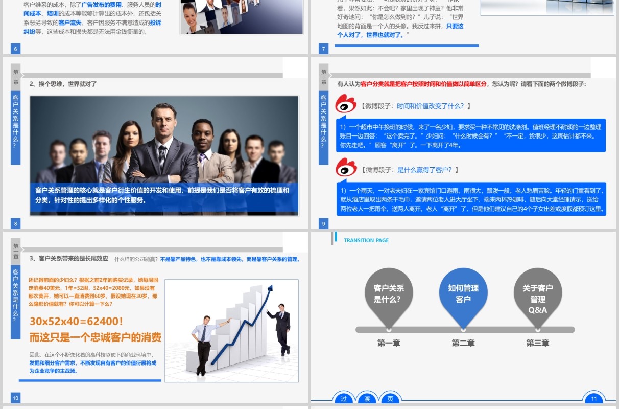 客户关系企业销售管理培训PPT课件模板