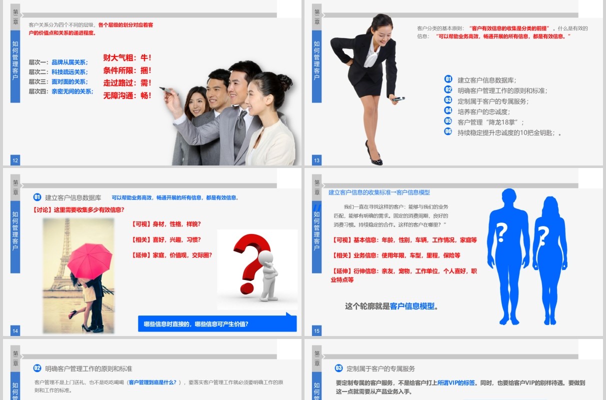 客户关系企业销售管理培训PPT课件模板