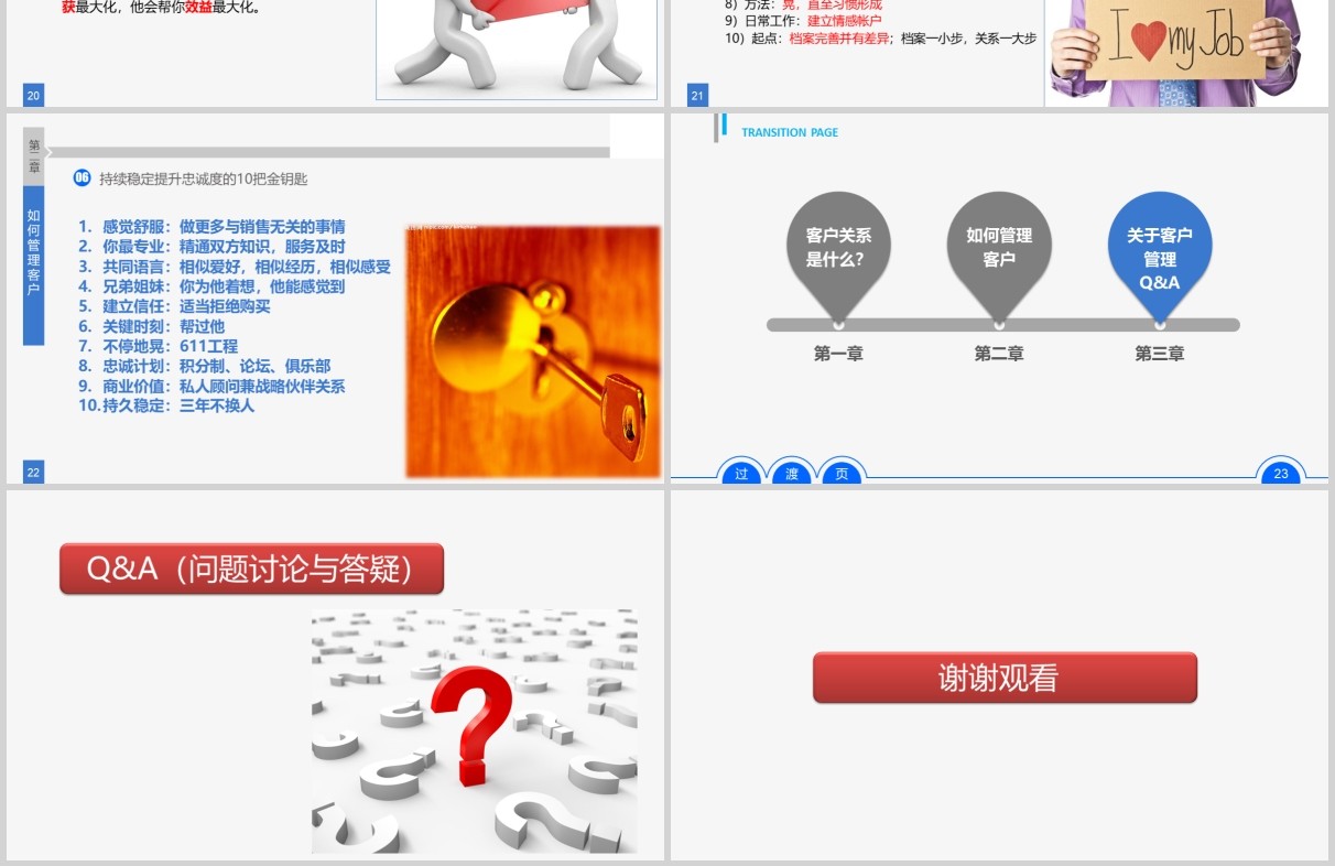 客户关系企业销售管理培训PPT课件模板