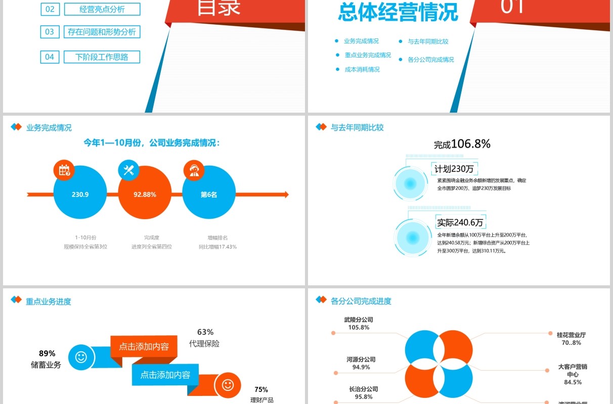 简约风公司经营分析工作汇报报告PPT模板