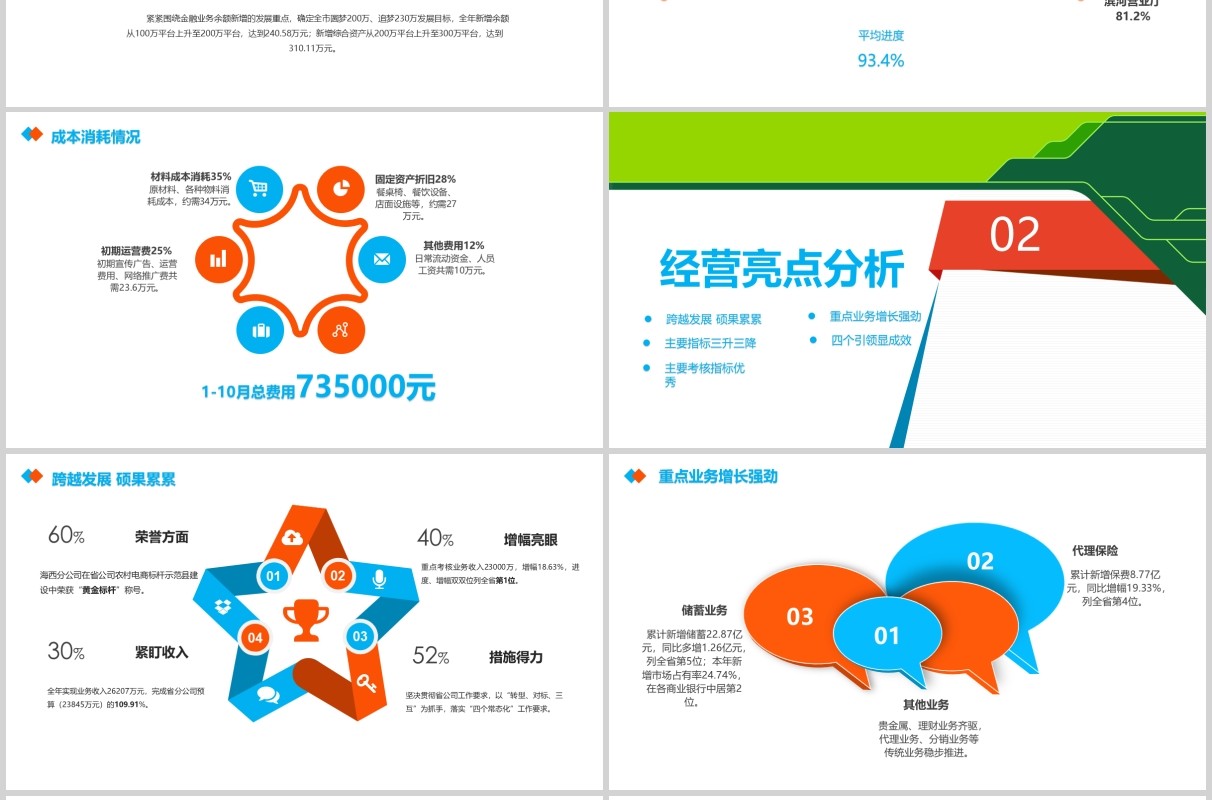简约风公司经营分析工作汇报报告PPT模板