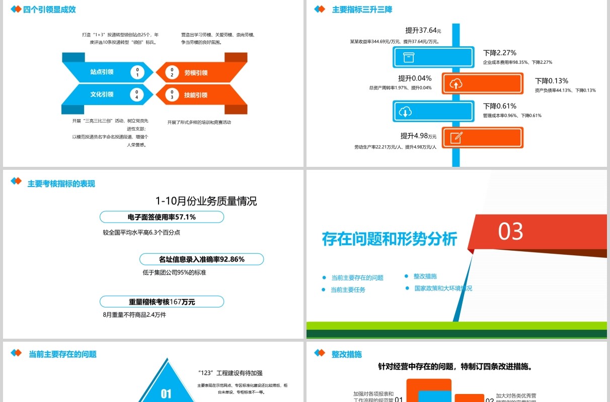 简约风公司经营分析工作汇报报告PPT模板