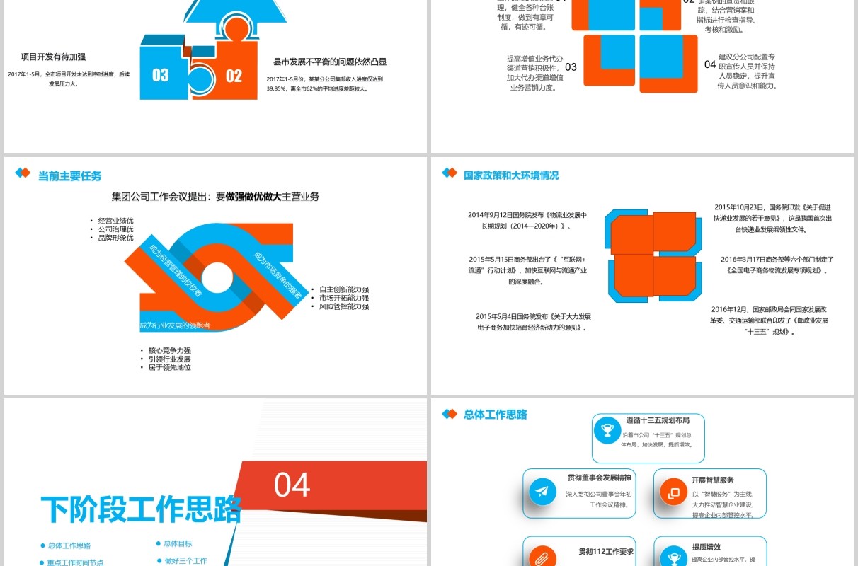 简约风公司经营分析工作汇报报告PPT模板
