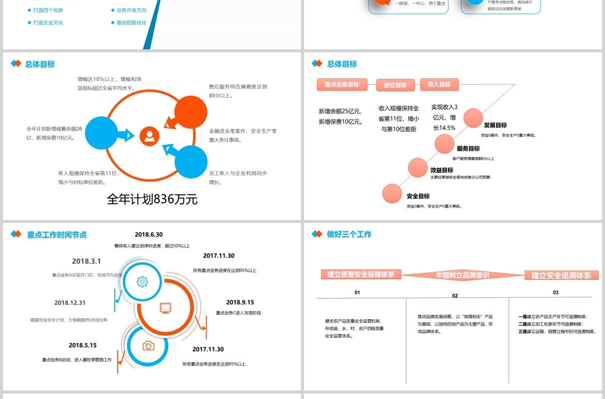 简约风公司经营分析工作汇报报告PPT模板