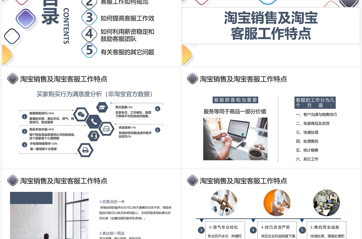 2022年打造金牌客服队伍企业培训PPT模板