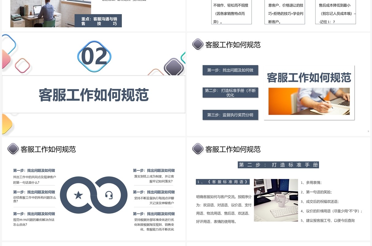2022年打造金牌客服队伍企业培训PPT模板