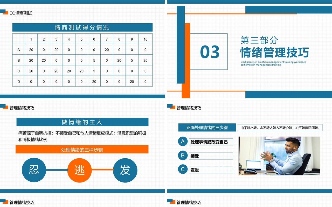 企业管理员工心态决定成败职场自我情绪管理培训动态PPT模板