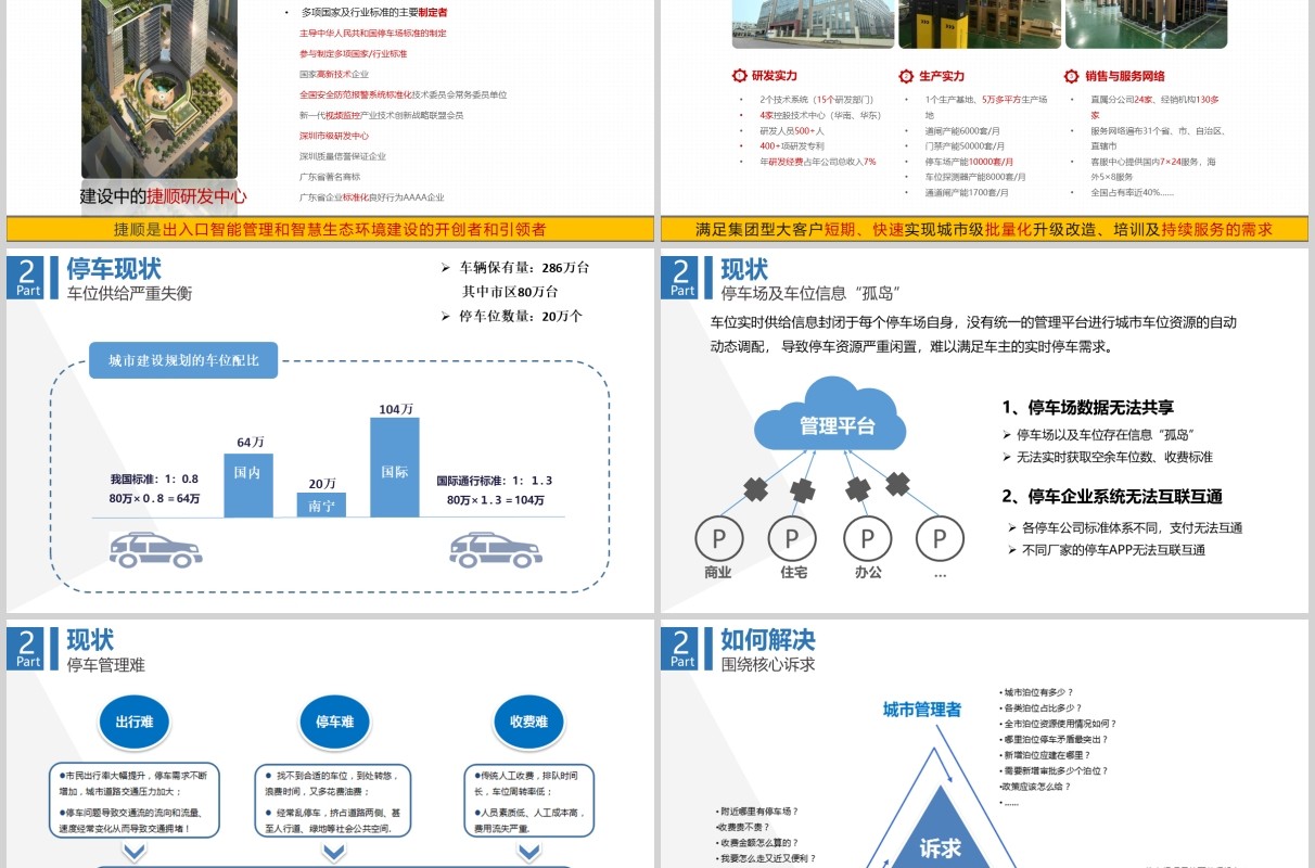智慧城市停车解决方案PPT模板