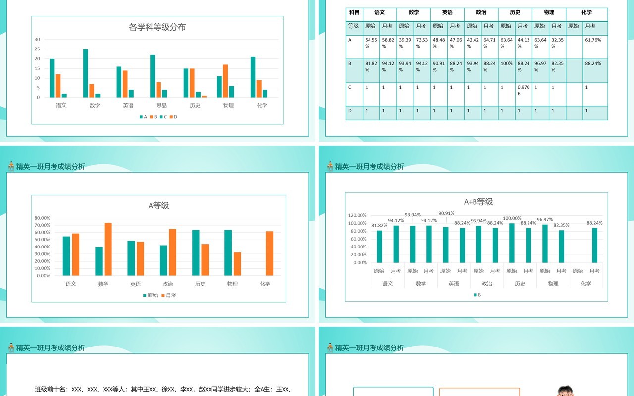 精英一班月考成绩分析动态PPT