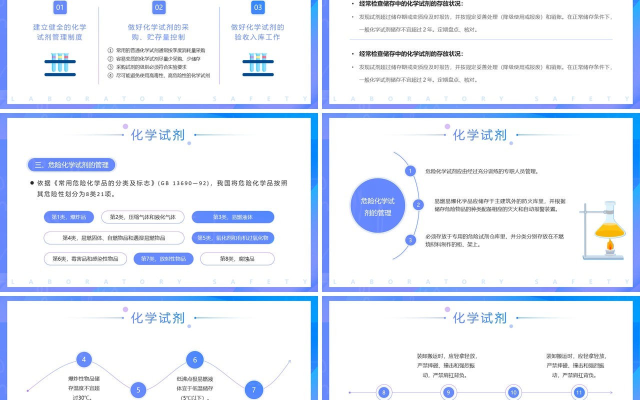 蓝色插画风中学生化学实验室安全PPT模板