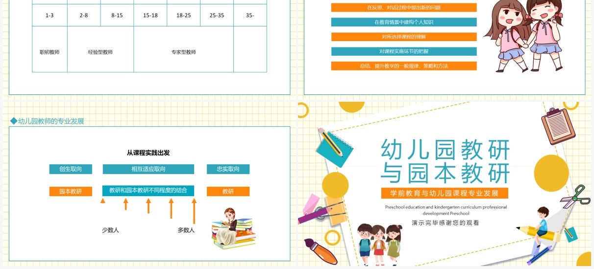 幼儿园教研与园本教研学前教育与幼儿园课程专业发展动态PPT模板