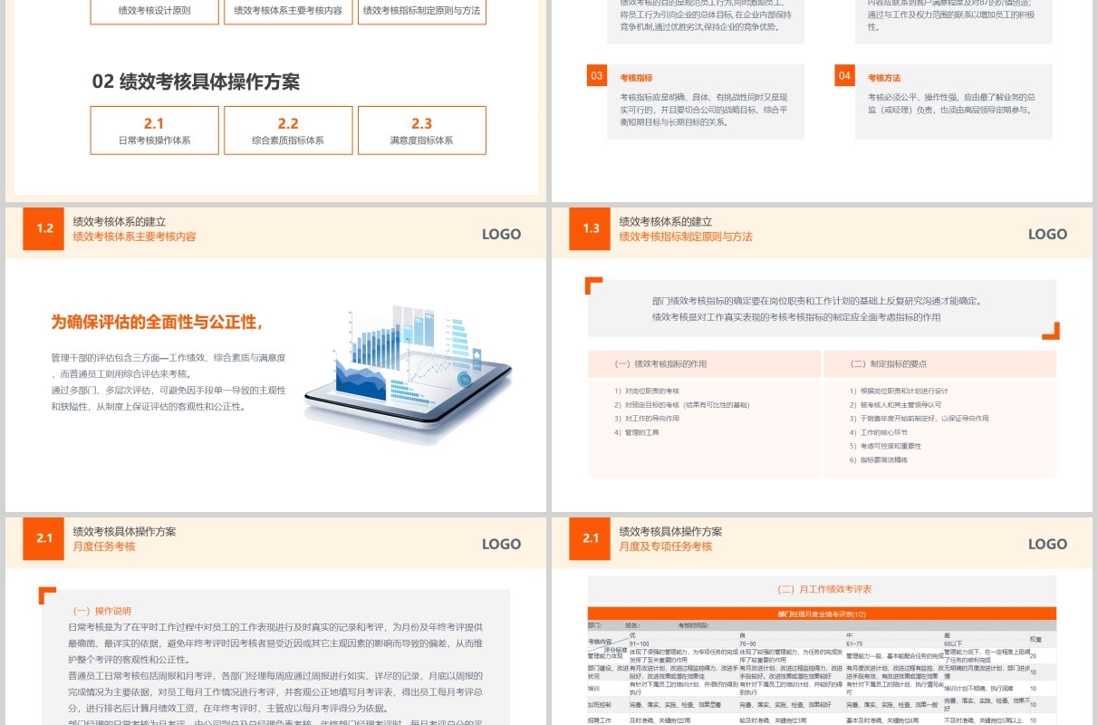 简约KPI绩效考核方案PPT模板