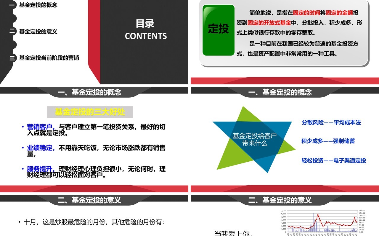简约基金定投业务介绍PPT模板