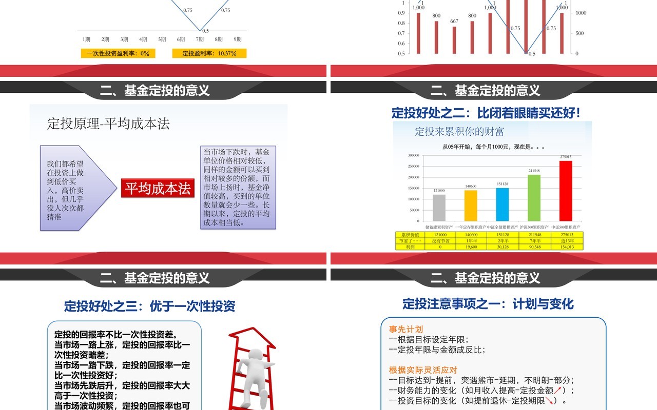 简约基金定投业务介绍PPT模板