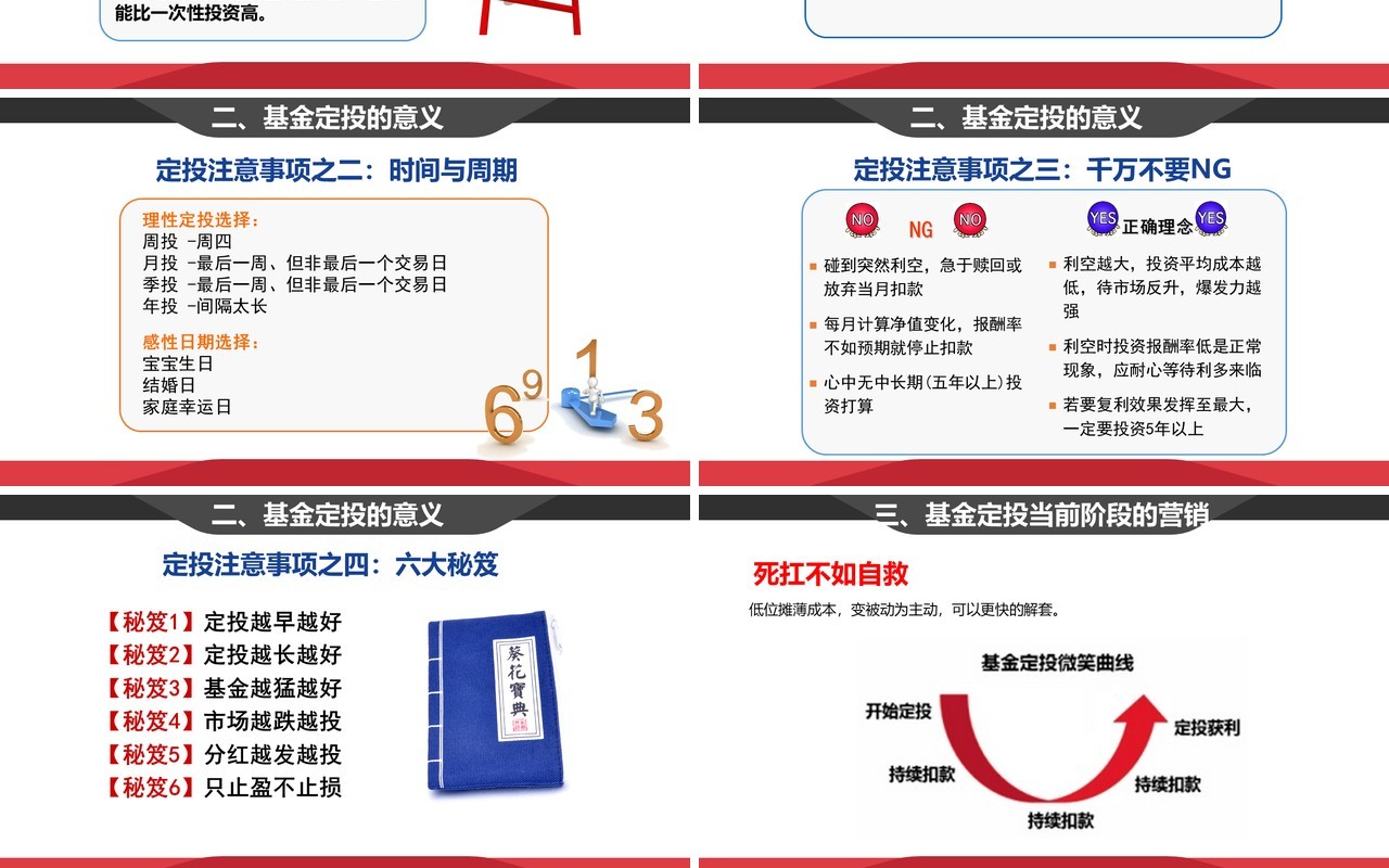 简约基金定投业务介绍PPT模板