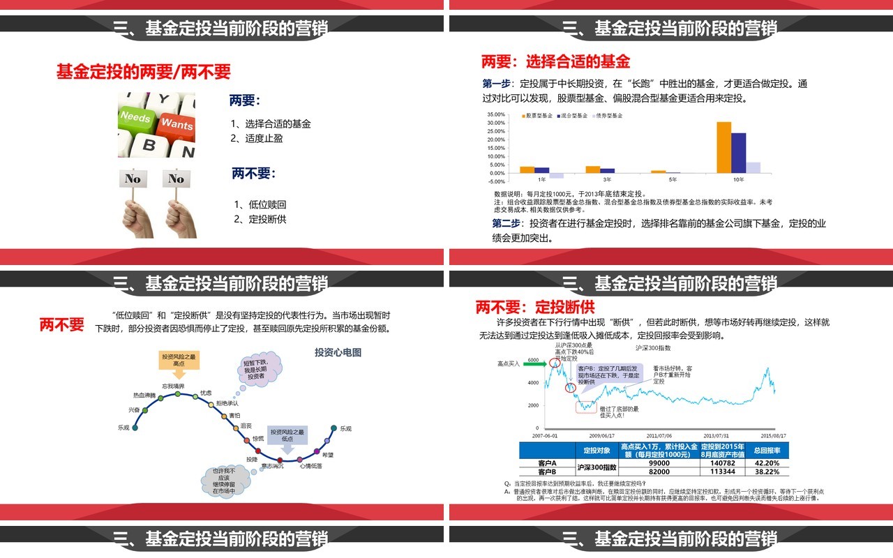 简约基金定投业务介绍PPT模板