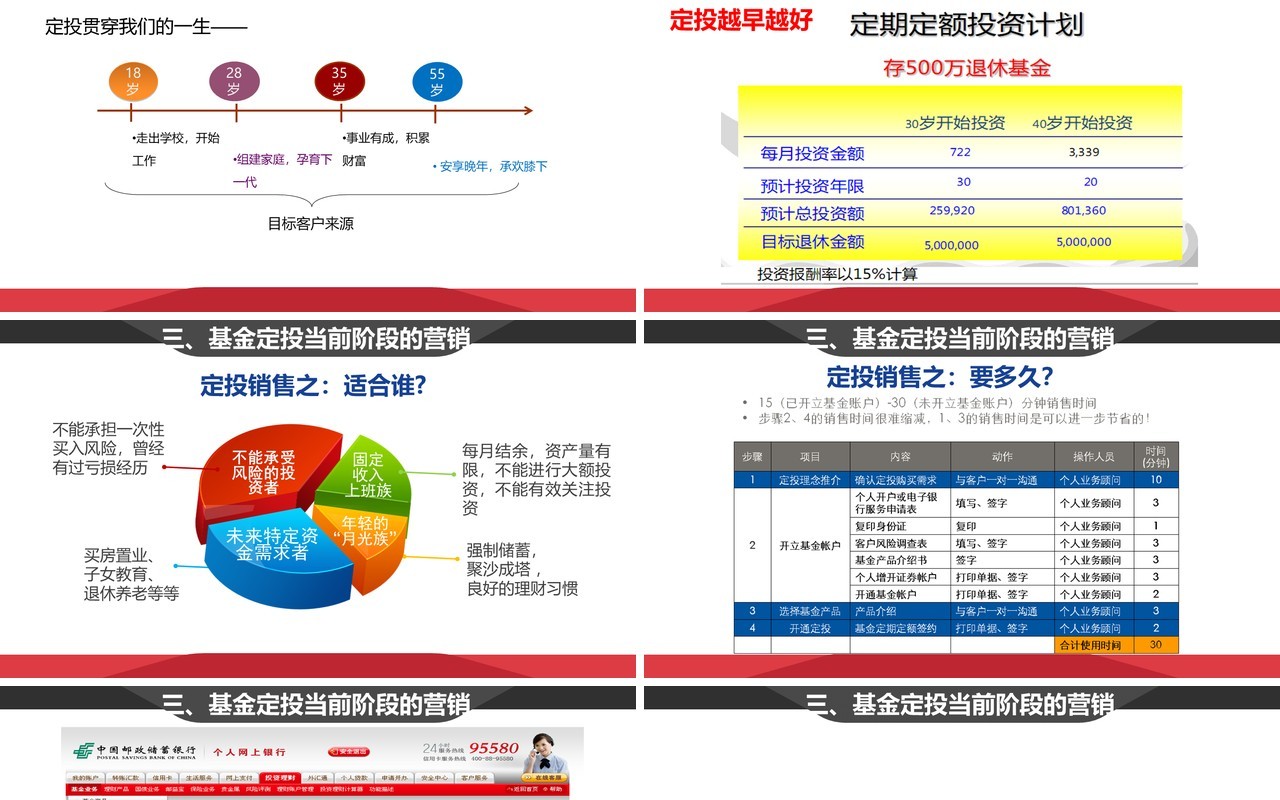 简约基金定投业务介绍PPT模板